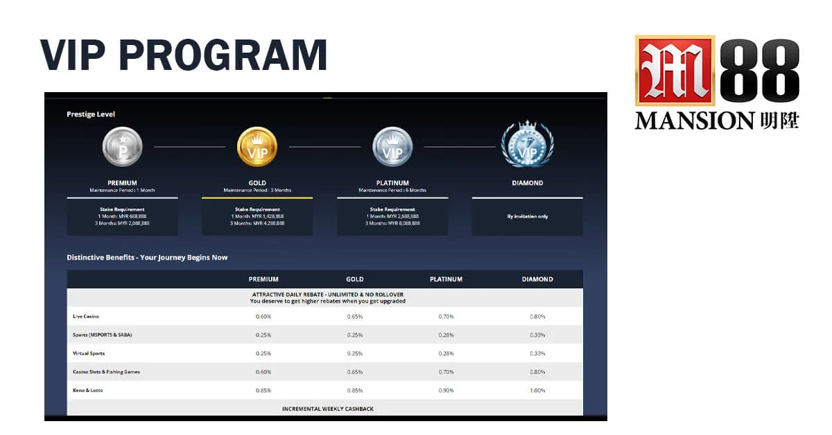 M88-VIP-Program