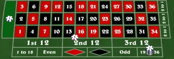 James Bond Roulette Strategy